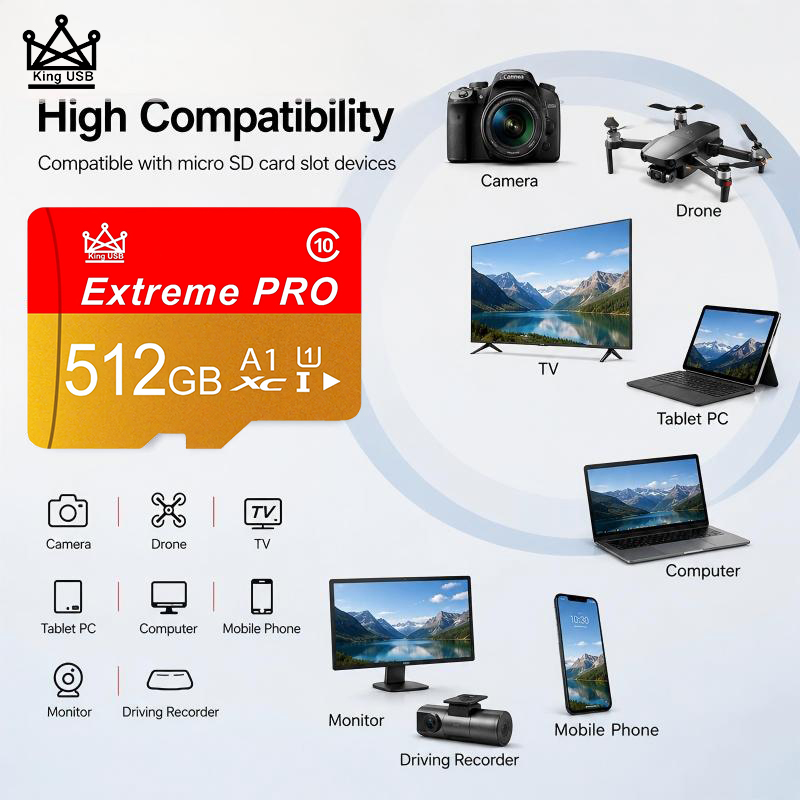 Gaming Console For Smart Tv - Высокоскоростные SD-карты 512 ГБ, 128 ГБ,
