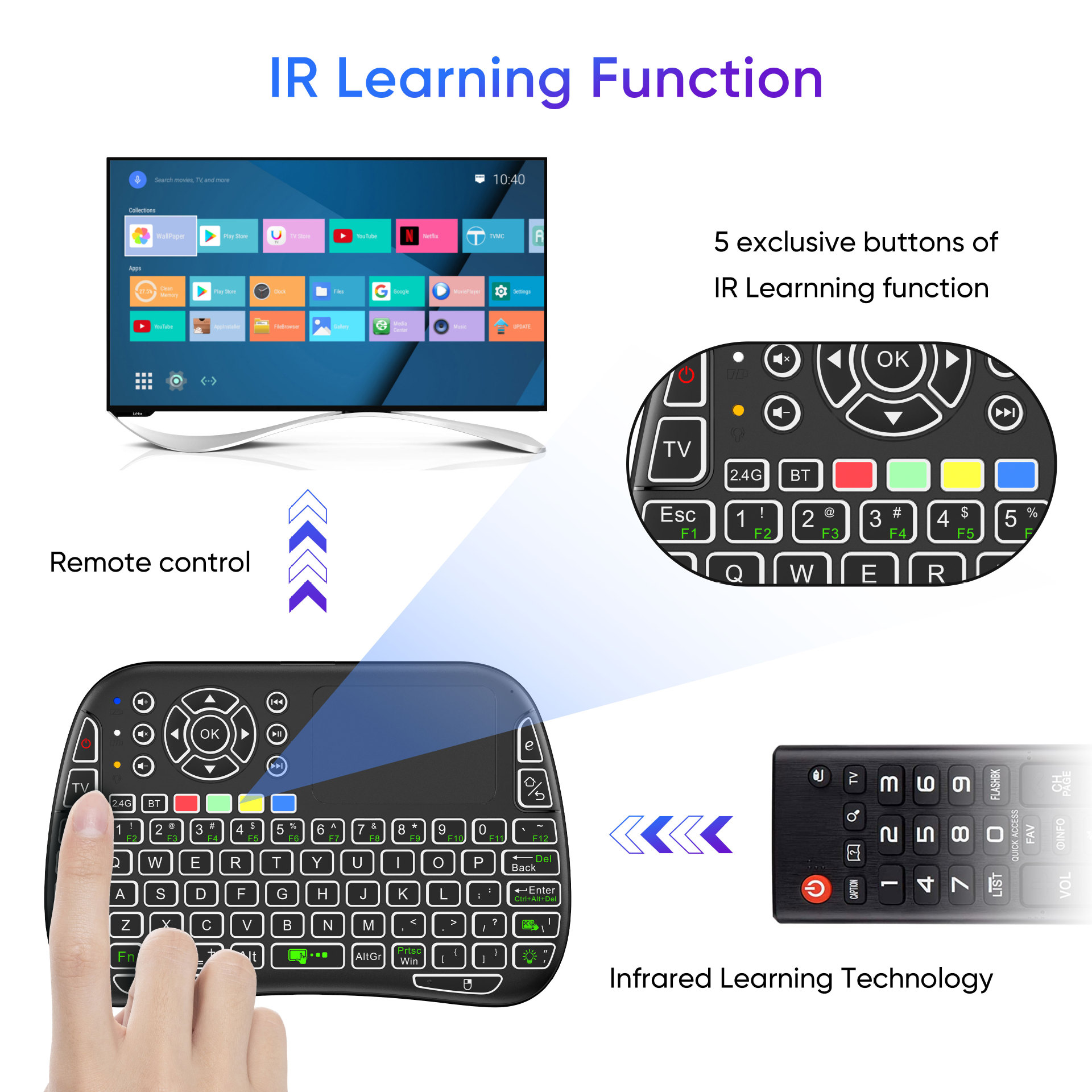 Новая мини-беспроводная клавиа – обзор и цена Gaming Console For Smart Tv